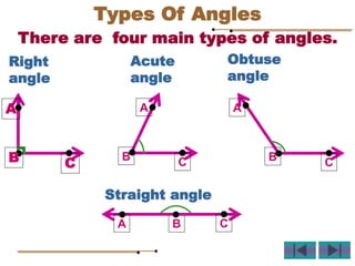 There are four main types of angles.
Straight angle
Right
angle
Acute
angle
Obtuse
angle
A
B C
A
B C
A
B C
B
A C
Types Of Angles
 
