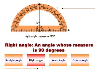 Right angle: An angle whose measure
is 90 degrees.
Right Angle Acute Angle
Straight Angle Obtuse Angle
 