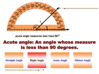 Acute angle: An angle whose measure
is less than 90 degrees.
Right Angle Acute Angle
Straight Angle Obtuse Angle
 
