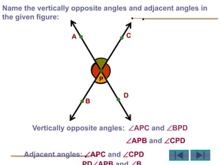 Name the vertically opposite angles and adjacent angles in
the given figure:
A
D
B
C
P
Vertically opposite angles: APC and BPD
APB and CPD
Adjacent angles: APC and CPD
 