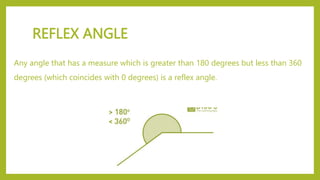 REFLEX ANGLE
Any angle that has a measure which is greater than 180 degrees but less than 360
degrees (which coincides with 0 degrees) is a reflex angle.
 