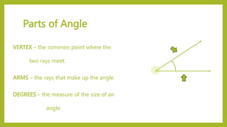 Parts of Angle
VERTEX – the common point where the
two rays meet.
ARMS – the rays that make up the angle.
DEGREES – the measure of the size of an
angle.
 