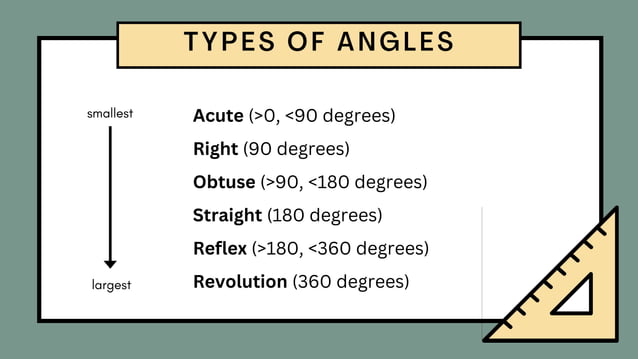 Introduction of Different kinds of Angles in Grade 7 | PPTX | Physics ...