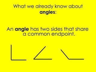What we already know about
angles:
An angle has two sides that share
a common endpoint.
 