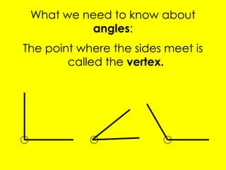 What we need to know about
angles:
The point where the sides meet is
called the vertex.
 