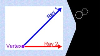 Understanding Angles: Types and Definitions in Geometry for 5th Grade ...