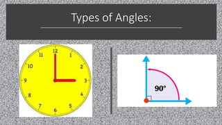 Understanding Angles: Types and Definitions in Geometry for 5th Grade ...