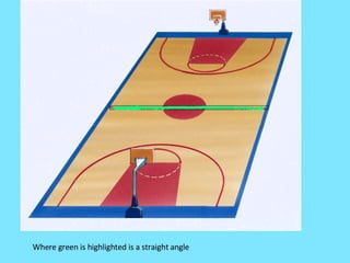 Where green is highlighted is a straight angle  