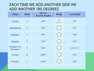 Angles-in-shapes-ppt.pptx for educational | PPTX