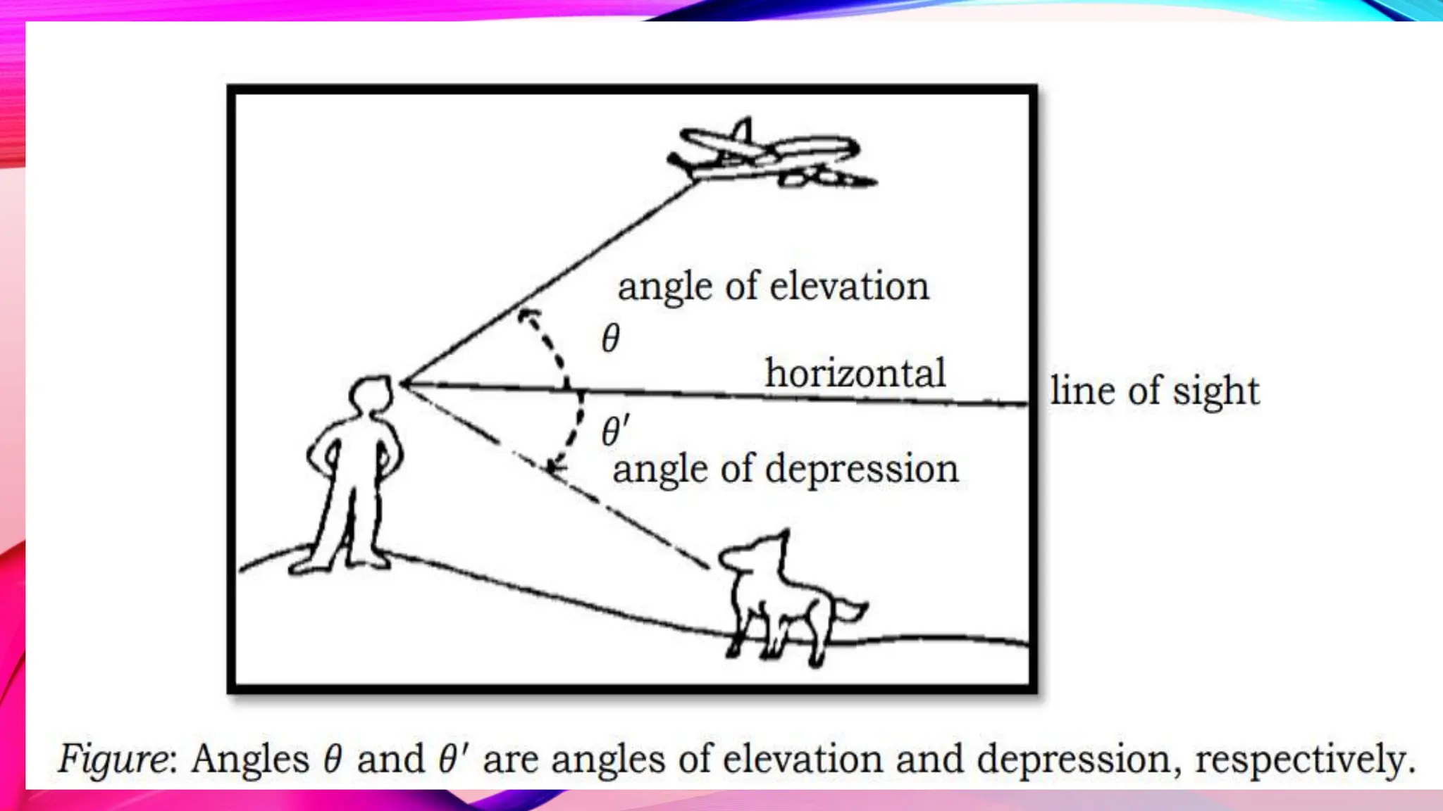 Angles-of-Elevation-and-Depression.pptx