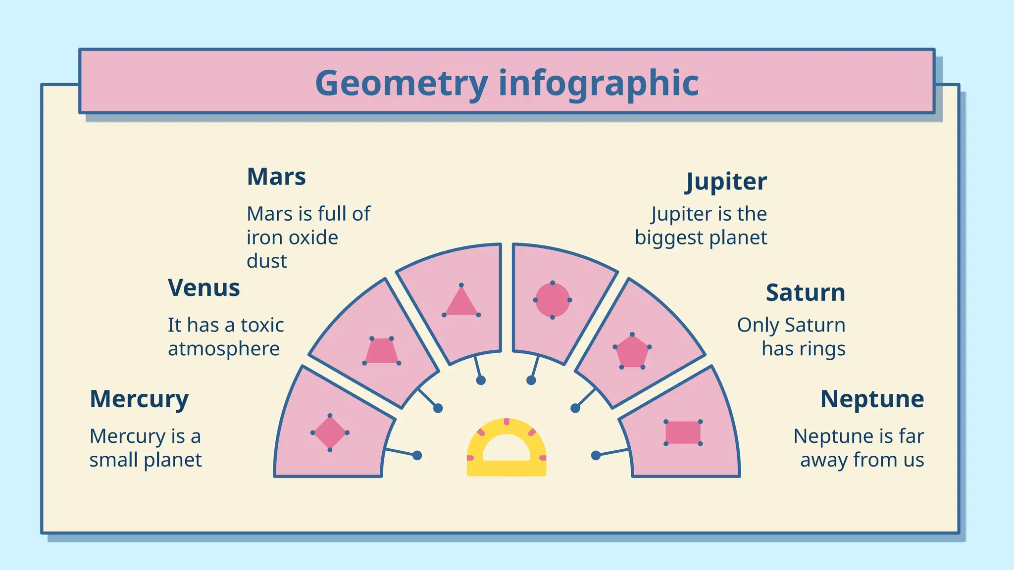 Geometry infographic
Mercury
Mercury is a
small planet
Neptune
Neptune is far
away from us
Venus
It has a toxic
atmosphere
Saturn
Only Saturn
has rings
Mars
Mars is full of
iron oxide
dust
Jupiter
Jupiter is the
biggest planet
 