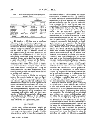 388 M . P. KADABA ET AL.
TABLE 1. Mean and standard deviation of temporal
distancefactors
Group I
(youngadults)
Men Women
Parameter Units (N = 28) (N = 12)
Cadence stepshin 112 2 9 115 2 9
Velocity d S 1.34 2 0.22 1.27 2 0.16
Stride time S 1.08 2 0.08 1.05 2 0.08
Step time S 0.56 f 0.02 0.53 2 0.06
Stride length m 1.41 2 0.14 1.30 2 0.10
Stance phase %gaitcycle 61.0 f 2.1 60.7 2 2.6
Double limb
support %gaitcycle 10.2 2 1.5 10 2 1.4
n = 28; female, n = 12) there were no significant
differences in the spatiotemporal parameters be-
tween male and female subjects. The overall mean
and standard deviation of angular excursions for the
subjects along with one standard deviation enve-
lope are shown in Figs. 3-5. The limb rotation an-
gles are the average of nine cycles from each of the
40 subjects (total of 360 gait cycles). Zero percent
corresponds to the heel strike and 100% corre-
sponds to the next heel strike of the same limb. The
percent standard deviations for the flexion-
extension motion at the hip, knee, and ankle were
smaller than those for the ab-/adduction or internal
and external rotations. The joint angle data also
were further divided according to sex. Except for
hip ab-/adduction, there were no significant differ-
ences between the male and female groups for any
of the joint angle patterns.
The effect of errors in defining the embedded
axes on the computed angles are shown in Fig. 6
using the knee joint as an example. The knee flex-
ion-extension angle was relatively unaffected while
the knee varus/valgus and rotation angles were af-
fected nonuniformly throughout the gait cycle. The
results showed that the errors in knee varus/valgus
and rotation angles varied with increasing knee flex-
ion angle. The magnitude of the errors in the knee
varus/valgus and rotation angles are shown as a
function of the knee flexion angle for different mag-
nitudes of error in the definition of embedded axes
in Fig. 7A and 7B, respectively. Similar results
were obtained at the hip and ankle joints.
DISCUSSION
In this paper, we have presented a detailed de-
scription and implementation of a technique for
computing lower limb rotations during level walking
using a simple marker system. For computing the
limb rotation angles, a system of axes was defined
based on a set of markers affixed to key anatomical
locations. Two factors were considered in choosing
the anatomical location. The first was to minimize
relative motion between the skin and underlying
bony structures, thereby satisfying the rigid body
assumption. For the skin-mounted markers as well
as the cuff-mounted markers, the rigid body as-
sumption was found to hold (on the average) to
within 2 3 mm. This did not have a significant effect
on the measured joint angle patterns. The second
consideration was to minimize the amount of man-
ual intervention needed to sort and track the marker
trajectories accurately. In video motion analysis
systems, it is common for the trajectories of closely
spaced markers to cross each other, thereby making
automatic tracking by the computer extremely dif-
ficult. Manual intervention is often necessary to
identify trajectories of closely spaced markers
whose paths intersect. In gait analysis, the trajec-
tories of markers placed on the foot present prob-
lems due to their relative proximity to each other.
Therefore, in the present system, only two markers
were used on the foot to define limiting the mea-
surement of anklejoint motion to flexion-extension
and internakxternal rotation. Due to the geometry
and the size of the foot segment, adding another
marker to measure eversion-inversion angle would
complicate the data analysis. Further, given the fi-
nite accuracy and resolution of the motion analysis
system, the estimates of inversion-eversion may
not be sufficiently accurate to be of any practical
use. By limiting the number of markers on the foot
to two, the time required for data analysis is sub-
stantially reduced, which renders the system attrac-
tive for use in routine clinical gait evaluation.
In any type of motion analysis system, contacting
or noncontacting, a source of error in the estimation
of joint angle motion is due to uncertainty in the
construction of an embedded coordinate system. In
a goniometric system, the alignment of the goniom-
eter determines the orientation of the embedded
axis. In the present system, the body surface mark-
ers define the embedded axes and therefore their
placement is crucial. While the effect of errors in
the definition of embedded axes on the flexion-
extension angles is small, ab-ladduction and rota-
tion angles are affected significantly. This may be
the reason for the large dispersion reported in the
literature for the knee varus/valgus and rotation an-
gles and therefore these angles must be interpreted
cautiously. While it may be difficult to define the
embedded axis exactly, it is at least necessary to be
J Orthop Res, Vol. 8, No. 3, 1990
 