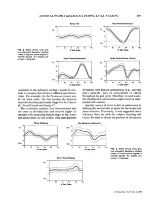 LOWER EXTREMITY KINEMATICS DURING LEVEL WALKING 389
Pelvic Tilt
UP 20-y
FIG. 3. Mean (thick line) and
one standard deviation (dotted
lines) of sagittal plane angles of
normal adults. All angles are
shown in degrees.
10 ' I , . . ' . . , .
0 20 40 60 80 100
% Gaft Cycle
Knee FlexionlExtension
FIX '"
50.
30~
Ext
-10- ' I . . . . . ,
0 20 40 60 80 100
% Galt Cycle
Hip FlexionlExtension
0 20 40 60 80 100
% Galt Cycle
Ankle Dorsi-Plantar Flexion
DF
PF L'
-204 ' . . I . . - . ' I0 20 40 60 80 100
% Galt Cycle
consistent in the definition so that it would be pos-
sible to compare data between different gait labora-
tories. For example, for the flexion+xtension axis
at the knee joint, the line joining the femoral
condyles has been previously suggested by Chao et
al. (5) and Grood and Suntay (7).
The sensitivity analysis also demonstrated that
the error in ab-/adduction and rotation angles in-
creased with increasing flexion angle at hip, knee,
and anklejoints. In view of this,joint angle patterns
of patients with flexion contractures (e.g., cerebral
palsy patients) may be susceptible to errors
throughout the gait cycle. Therefore, in such cases,
the ab/adduction and rotation angles must be inter-
preted with caution.
Another source of error is due to uncertainty in
definingthe neutral axis or plane for the transverse
plane rotations. Previously, it was suggested that a
reference data set with the subject standing still
(static)be used to obtain the position of the neutral
Pelvic Obliquity Hip AdductionlAbduction
10
UP .
-5 - -5-
A MDown
- l o + . I . * - * . > - - 1 0 7 . z . . . I . . .
0 20 40 60 80 100 0 20 40 60 80 100
*A Galt Cycle % Galt Cycle FIG. 4. Mean (thick line) and
one standard deviation (dotted
lines) of frontal plane angles of
normal adults. All angles are
Knee VaruslValgus shown in degrees.
Var I I
Val ] . , , , . , , , . I-15
0 20 40 60 80 100
% Galt Cycle
J Orthop Res, Vol.8, No. 3, 1990
 