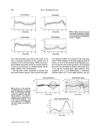 390
Pelvic Rotation
M . P . KADABA ET AL.
Hip Rotation
Int '* 1 Int ,.. 1
Ext 1 . , . , . , . , . ]-15
0 20 40 60 80 100
X Gait Cycle
Knee Rotation
Int I
Ext 1 , . , . , , , , 1-15
0 20 40 60 80 100
% Gait Cycle
Ext 1 , , , , , , . , , I-15
0 20 40 60 80 100
% Gait Cycle FIG. 5. Mean (thick line) and
one standard deviation (dotted
lines) of transverse Dlane anales
FIG. 6. Errors in the definition
of embedded axes on knee an-
gles. All angles are in degrees.
Thick line indicates the mea-
sured joint angles of a represen-
tative subject. The flexion-
extension axis is analytically ro-
tated through a range of - 15to
+15" from the reference posi-
tion in steps of 5". Correspond-
ing knee angles are plotted in
thin lines.
of normal adults. Ail anglesare
Ankle Rotation shown in degrees.
axis. This procedure was used in this study to ob-
tain a consistent definition of the neutral axis of
rotation in the transverse plane. While this proce-
dure yielded reasonable results for normal subjects,
it may not be practical in a disabled group, partic-
ularly children with cerebral palsy.
The hip joint center estimation is another area
that needs further analysis. How well do the empir-
% Gait Cycle
ical equations reflect the location of the true joint
center? What happens to the joint angle patterns if
there is an error in the location of the hipjoint cen-
ter? To answer some of the questions, the estimated
hip center was perturbed in all three directions up to
1 cm and the resulting joint angle patterns were
computed. For a 1 cm displacement, a maximum
constant offset of 2" in the angle patterns was ob-
Knee AblAdduction Knee Rotation Angle
Int
20 - 20
10
Add .
10 -
0
-10- -10
Abd . E73
-20- 2 0 f . I . I . I . I .
0 020 4 0 60 80 100 20 40 60 80 100
% Gait Cycle % Gait Cycle
Knee FlexionlExtension
% Gait Cycle
J Orthop Res, Vol. 8, No. 3, 1990
 