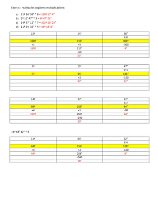 Exercici: realitza les següents multiplicacions:
a)
b)
c)
d)

21º 14’ 38” * 8 = 169º 57’ 4”
2º 15’ 47” * 3 = 6º 47’ 21”
14º 37’ 12” * 7 = 102º 20’ 24”
11º 64’ 32” * 4 = 48º 18’ 8”
21º

14’

168º
+1
169º

112’
+5
117’
-60
57’

2º

15’

6º

45’
+2
47’

14º

37’

98º
+4
102º

259’
+1
260’
-240
20’

11º

64’

44º
+4
48º

256’
+2
258’
-240
18’

38”
X8
304”
-300
4”

47”
X3
141”
-120
21”

12”
X7
84”
-60
24”

11º 64’ 32” * 4
32”
X4
128”
-120
8”

 