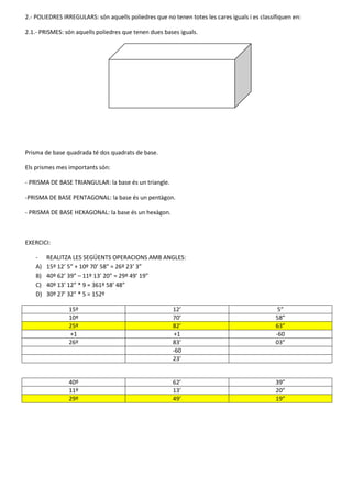 2.- POLIEDRES IRREGULARS: són aquells poliedres que no tenen totes les cares iguals i es classifiquen en:
2.1.- PRISMES: són aquells poliedres que tenen dues bases iguals.

Prisma de base quadrada té dos quadrats de base.
Els prismes mes importants són:
- PRISMA DE BASE TRIANGULAR: la base és un triangle.
-PRISMA DE BASE PENTAGONAL: la base és un pentàgon.
- PRISMA DE BASE HEXAGONAL: la base és un hexàgon.

EXERCICI:
A)
B)
C)
D)

REALITZA LES SEGÜENTS OPERACIONS AMB ANGLES:
15º 12’ 5” + 10º 70’ 58” = 26º 23’ 3”
40º 62’ 39” – 11º 13’ 20” = 29º 49’ 19”
40º 13’ 12” * 9 = 361º 58’ 48”
30º 27’ 32” * 5 = 152º
15º
10º
25º
+1
26º

12’
70’
82’
+1
83’
-60
23’

5”
58”
63”
-60
03”

40º
11º
29º

62’
13’
49’

39”
20”
19”

 