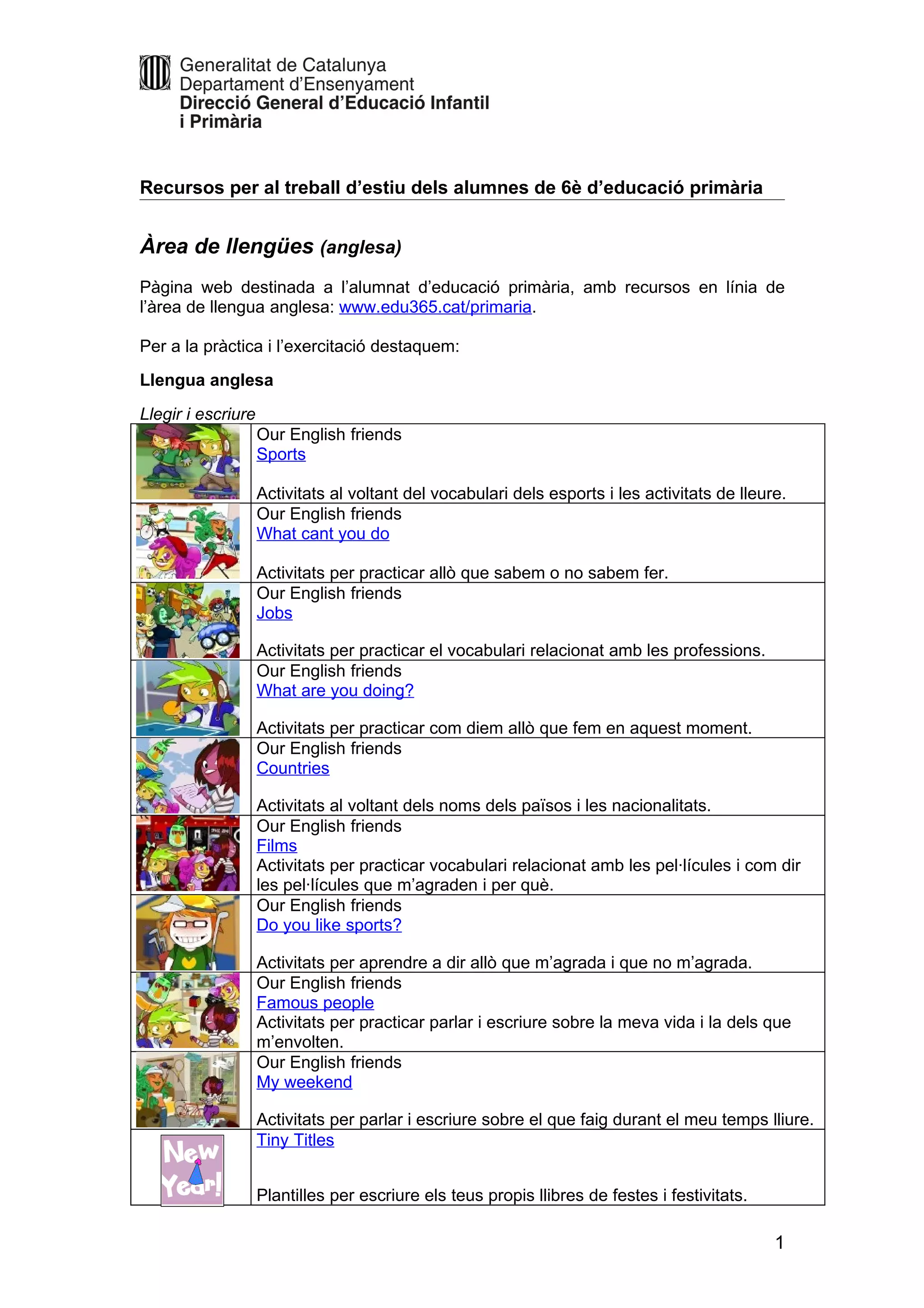 Recursos per al treball d’estiu dels alumnes de 6è d’educació primària


Àrea de llengües (anglesa)
Pàgina web destinada a l’alumnat d’educació primària, amb recursos en línia de
l’àrea de llengua anglesa: www.edu365.cat/primaria.

Per a la pràctica i l’exercitació destaquem:
Llengua anglesa
Llegir i escriure
                    Our English friends
                    Sports

                    Activitats al voltant del vocabulari dels esports i les activitats de lleure.
                    Our English friends
                    What cant you do

                    Activitats per practicar allò que sabem o no sabem fer.
                    Our English friends
                    Jobs

                    Activitats per practicar el vocabulari relacionat amb les professions.
                    Our English friends
                    What are you doing?

                    Activitats per practicar com diem allò que fem en aquest moment.
                    Our English friends
                    Countries

                    Activitats al voltant dels noms dels països i les nacionalitats.
                    Our English friends
                    Films
                    Activitats per practicar vocabulari relacionat amb les pel·lícules i com dir
                    les pel·lícules que m’agraden i per què.
                    Our English friends
                    Do you like sports?

                    Activitats per aprendre a dir allò que m’agrada i que no m’agrada.
                    Our English friends
                    Famous people
                    Activitats per practicar parlar i escriure sobre la meva vida i la dels que
                    m’envolten.
                    Our English friends
                    My weekend

                    Activitats per parlar i escriure sobre el que faig durant el meu temps lliure.
                    Tiny Titles


                    Plantilles per escriure els teus propis llibres de festes i festivitats.

                                                                                               1
 