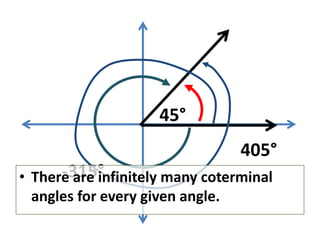 45°
-315°
405°
• There are infinitely many coterminal
angles for every given angle.
 