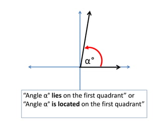 α°
“Angle α° lies on the first quadrant” or
“Angle α° is located on the first quadrant”
 