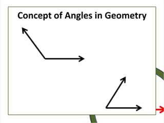Concept of Angles in Geometry
 