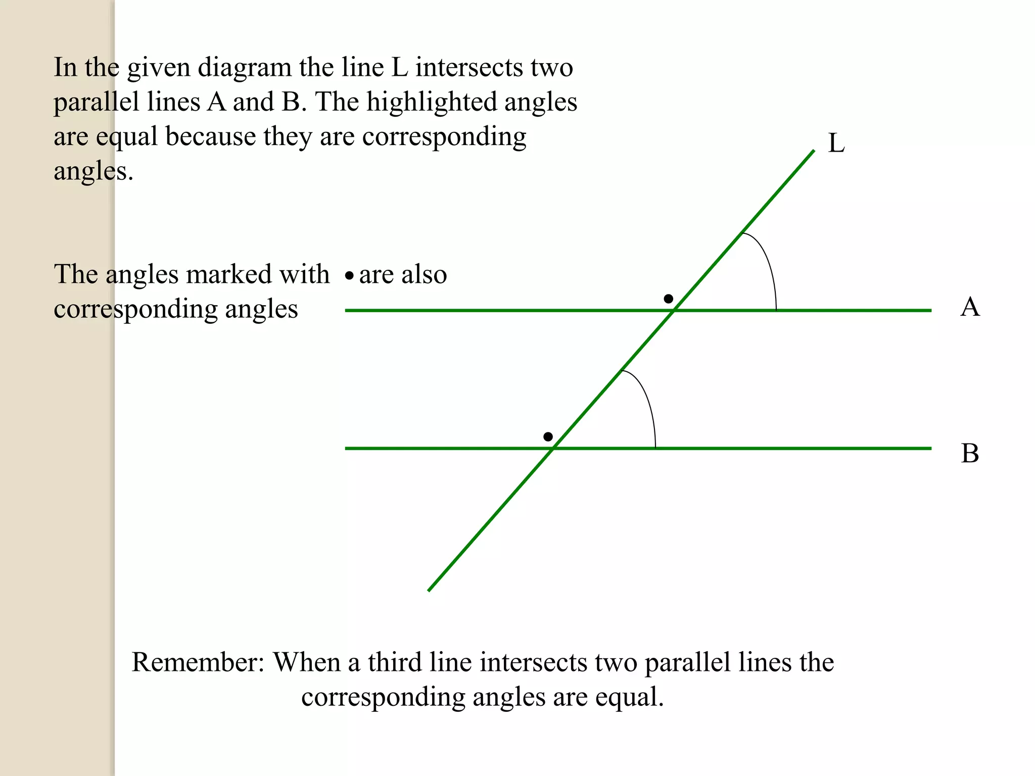 In the given diagram the line L intersects two
parallel lines A and B. The highlighted angles
are equal because they are corresponding
angles.
The angles marked with are also
corresponding angles
. A
B
L
.
.
Remember: When a third line intersects two parallel lines the
corresponding angles are equal.
 