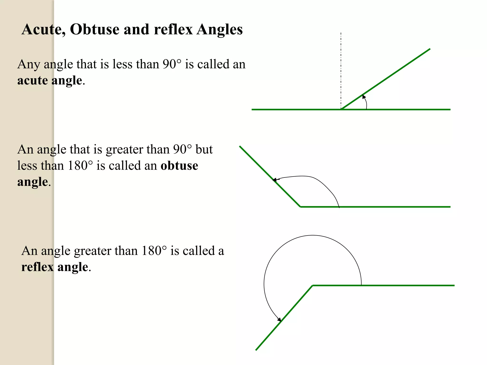 Acute, Obtuse and reflex Angles
Any angle that is less than 90 is called an
acute angle.
An angle that is greater than 90 but
less than 180 is called an obtuse
angle.
An angle greater than 180 is called a
reflex angle.
 