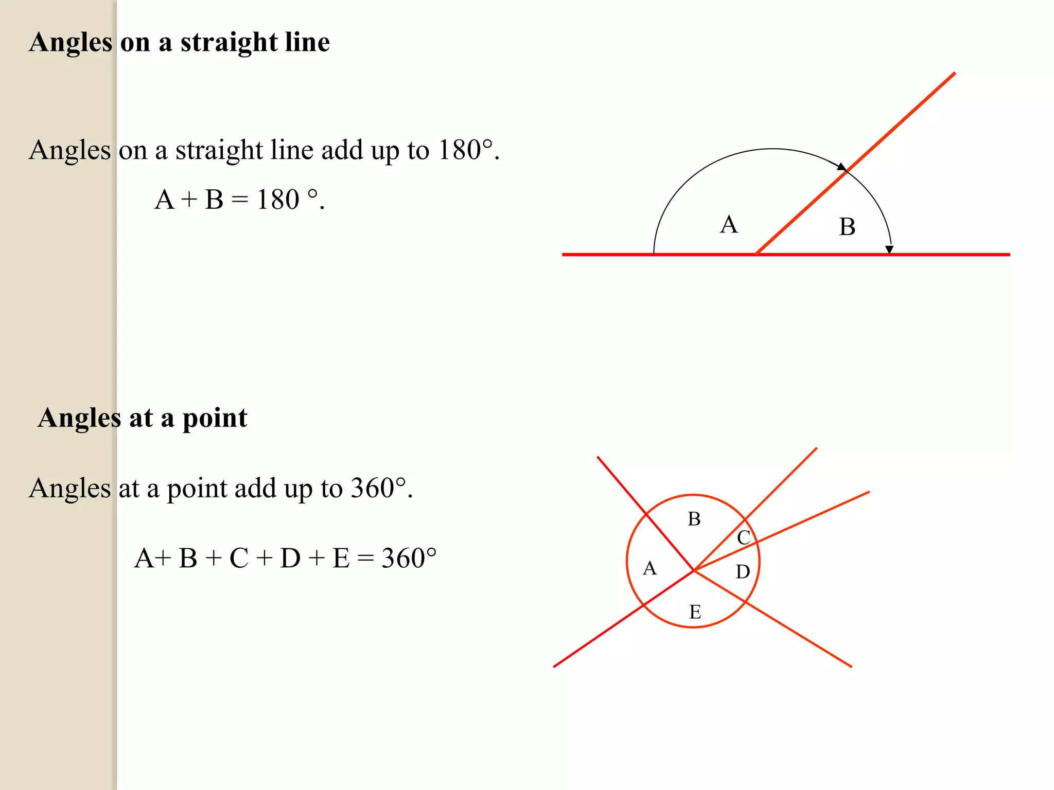 Angles on a straight line
Angles on a straight line add up to 180.
A + B = 180 .
Angles at a point
Angles at a point add up to 360.
A+ B + C + D + E = 360
A B
A
B
D
E
C
 