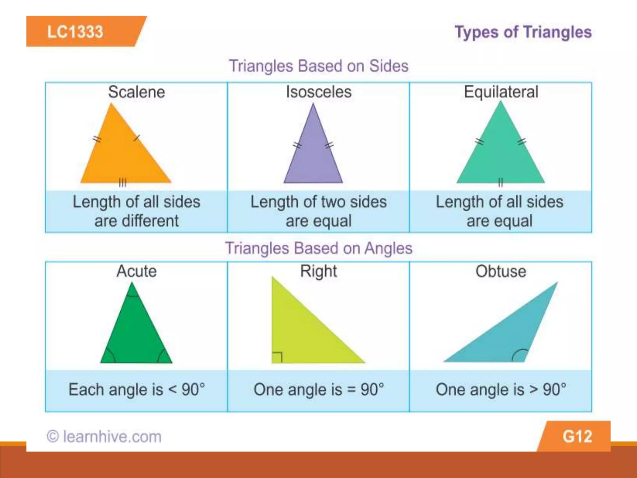 Angles and Triangles.ppt