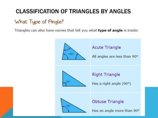 Angles and triangles ppt | PPTX
