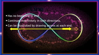  Has no beginning or end.
 Continues indefinitely in both directions.
 Can be illustrated by drawing arrows at each end.
 