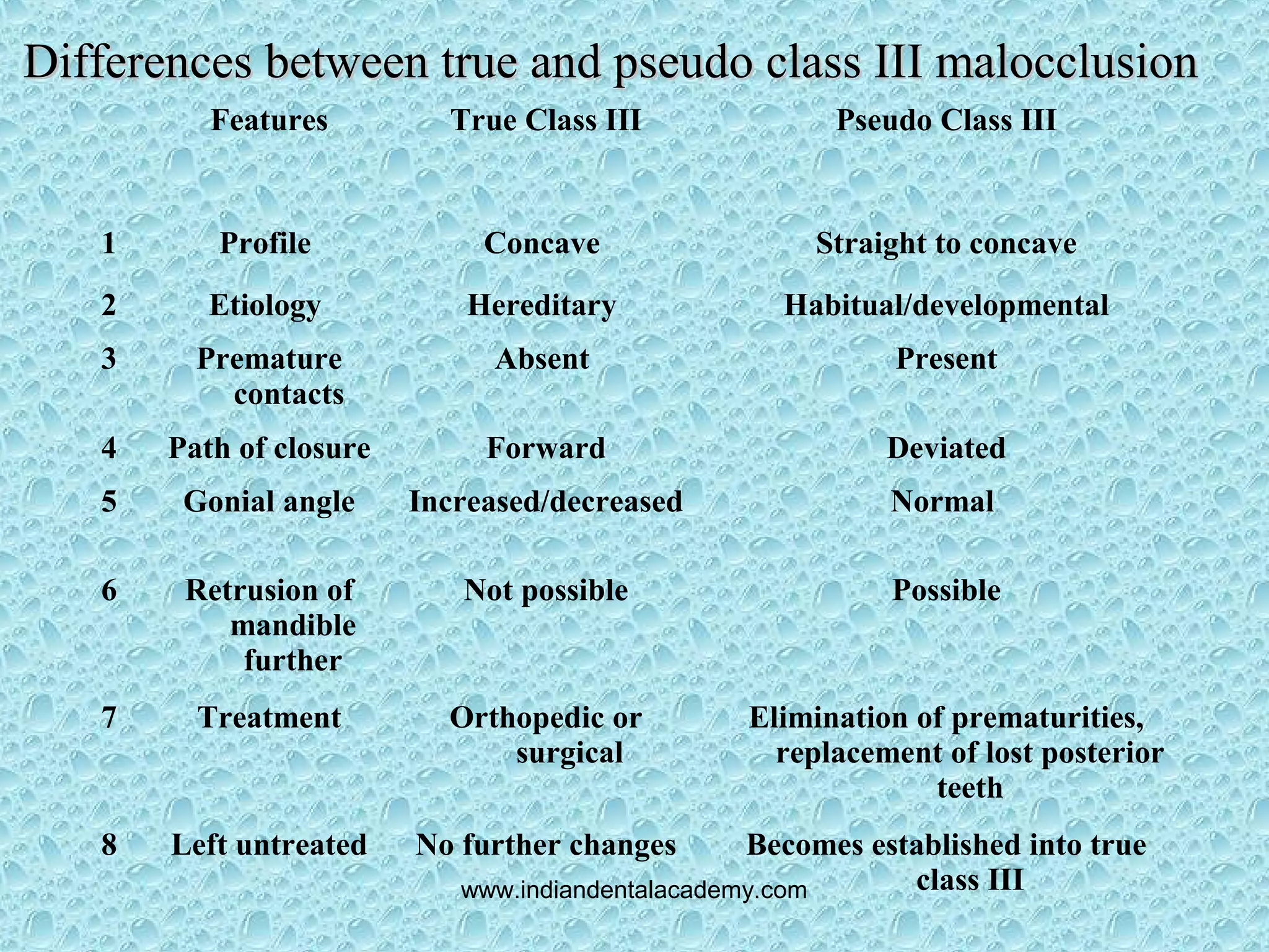 Angles classification its shortcoming 2 ppt
