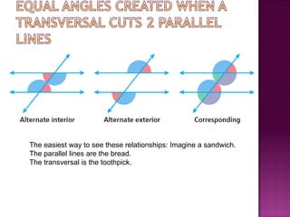 The easiest way to see these relationships: Imagine a sandwich.
The parallel lines are the bread.
The transversal is the toothpick.
 