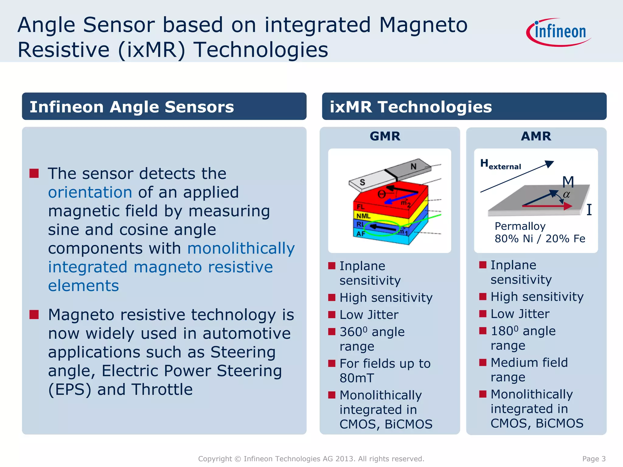 Angle Sensor based on integrated Magneto
Resistive (ixMR) Technologies
Infineon Angle Sensors

ixMR Technologies
GMR

 The sensor detects the
orientation of an applied
magnetic field by measuring
sine and cosine angle
components with monolithically
integrated magneto resistive
elements
 Magneto resistive technology is
now widely used in automotive
applications such as Steering
angle, Electric Power Steering
(EPS) and Throttle

AMR
Hexternal

M


I

Permalloy
80% Ni / 20% Fe

 Inplane
sensitivity
 High sensitivity
 Low Jitter
 3600 angle
range
 For fields up to
80mT
 Monolithically
integrated in
CMOS, BiCMOS

Copyright © Infineon Technologies AG 2013. All rights reserved.

 Inplane
sensitivity
 High sensitivity
 Low Jitter
 1800 angle
range
 Medium field
range
 Monolithically
integrated in
CMOS, BiCMOS
Page 3

 
