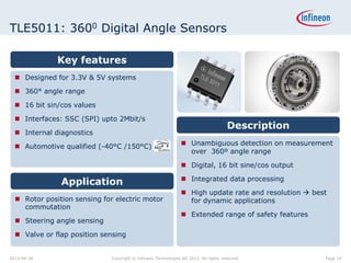 Infineon Angle Sensors for Automotive Applications | PPT
