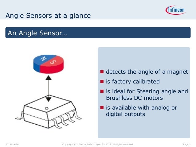Infineon Angle Sensors for Automotive Applications
