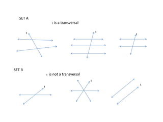 tt t
SET A
t is a transversal
t
t
t
SET B
t is not a transversal
 