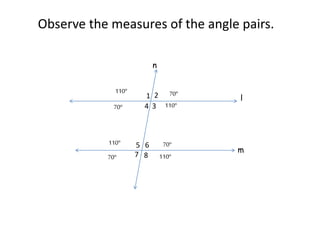 Observe the measures of the angle pairs.
n
1 2 l
5
4 3
7 8
6
m
110o
70o
110o
110o
110o
70o
70o
70o
 