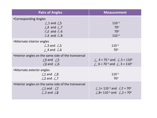 Pairs of Angles Measurement
•Corresponding Angles
1 and 5
4 and 7
2 and 6
3 and 8
110 o
70o
70o
110 o
•Alternate interior angles
3 and 5
4 and 6
110 o
70o
•Interior angles on the same side of the transversal
4 and 5
3 and 6
4 = 70 o and 5 = 110o
6 = 70 o and 3 = 110o
•Alternate exterior angles
1 and 8
2 and 7
110 o
70o
•Interior angles on the same side of the transversal
1 and 7
2 and 8
1= 110 o and 7 = 70o
8= 110 o and 2 = 70o
 