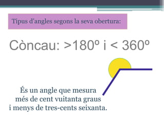 Tipus d’angles segons la seva obertura:

Còncau: >180º i < 360º
És un angle que mesura
més de cent vuitanta graus
i menys de tres-cents seixanta.

 