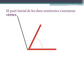 El punt inicial de les dues semirectes s’anomena
vèrtex.

 