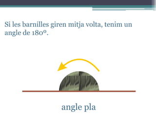 Si les barnilles giren mitja volta, tenim un
angle de 180º.

angle pla

 