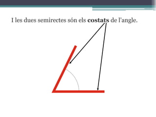 I les dues semirectes són els costats de l’angle.

 