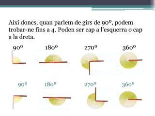 Així doncs, quan parlem de girs de 90º, podem
trobar-ne fins a 4. Poden ser cap a l’esquerra o cap
a la dreta.
90º

90º

180º

270º

360º

180º

270º

360º

 