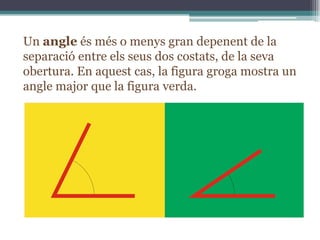 Un angle és més o menys gran depenent de la
separació entre els seus dos costats, de la seva
obertura. En aquest cas, la figura groga mostra un
angle major que la figura verda.

 