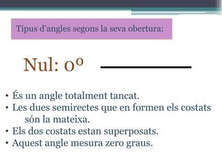 Tipus d’angles segons la seva obertura:

Nul: 0º
• És un angle totalment tancat.
• Les dues semirectes que en formen els costats
són la mateixa.
• Els dos costats estan superposats.
• Aquest angle mesura zero graus.

 