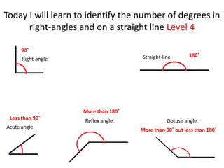 Today I will learn to identify the number of degrees in
      right-angles and on a straight line Level 4

      90˚
                                     Straight-line       180˚
      Right-angle




                    More than 180˚
 Less than 90˚
                    Reflex angle                Obtuse angle
Acute angle
                                     More than 90˚ but less than 180˚
 