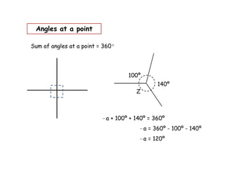 Angles at a point

Sum of angles at a point = 360º




                                   100º
                                              140º
                                      Z



                          ∠a + 100º + 140º = 360º
                                       ∠a = 360º - 100º - 140º
                                       ∠a = 120º
 