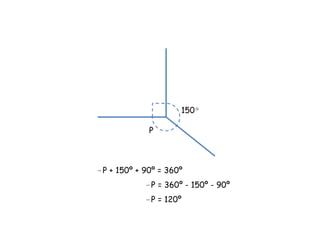 150º

             P



∠P + 150º + 90º = 360º
            ∠P = 360º - 150º - 90º
            ∠P = 120º
 