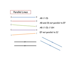 Parallel Lines

A                    B
                         AB // CD
C                    D
                         AB and CD not parallel to EF
E
                     F
                         AB // CD // GH
G                    H
                     J   EF not parallel to IJ
I


              >
              >
 