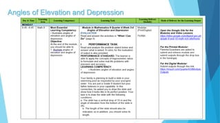 Angles of Elevation and Depression
 